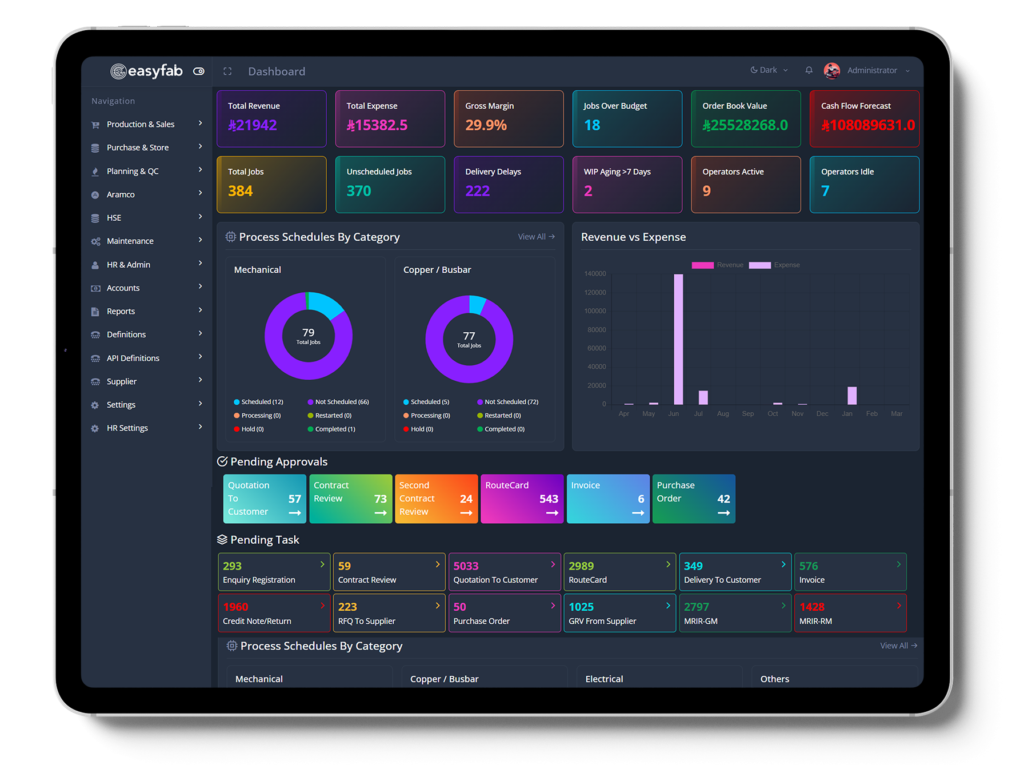 EasyFab ERP live dashboard showing revenue, expense, margin, job and delivery metrics