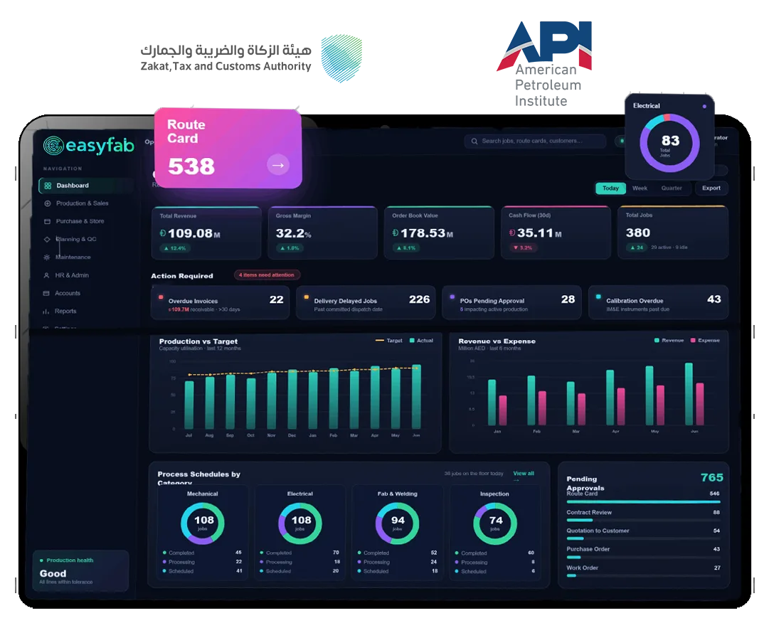 easyfab fabrication ERP dashboard showing live job costing, route cards and production schedules