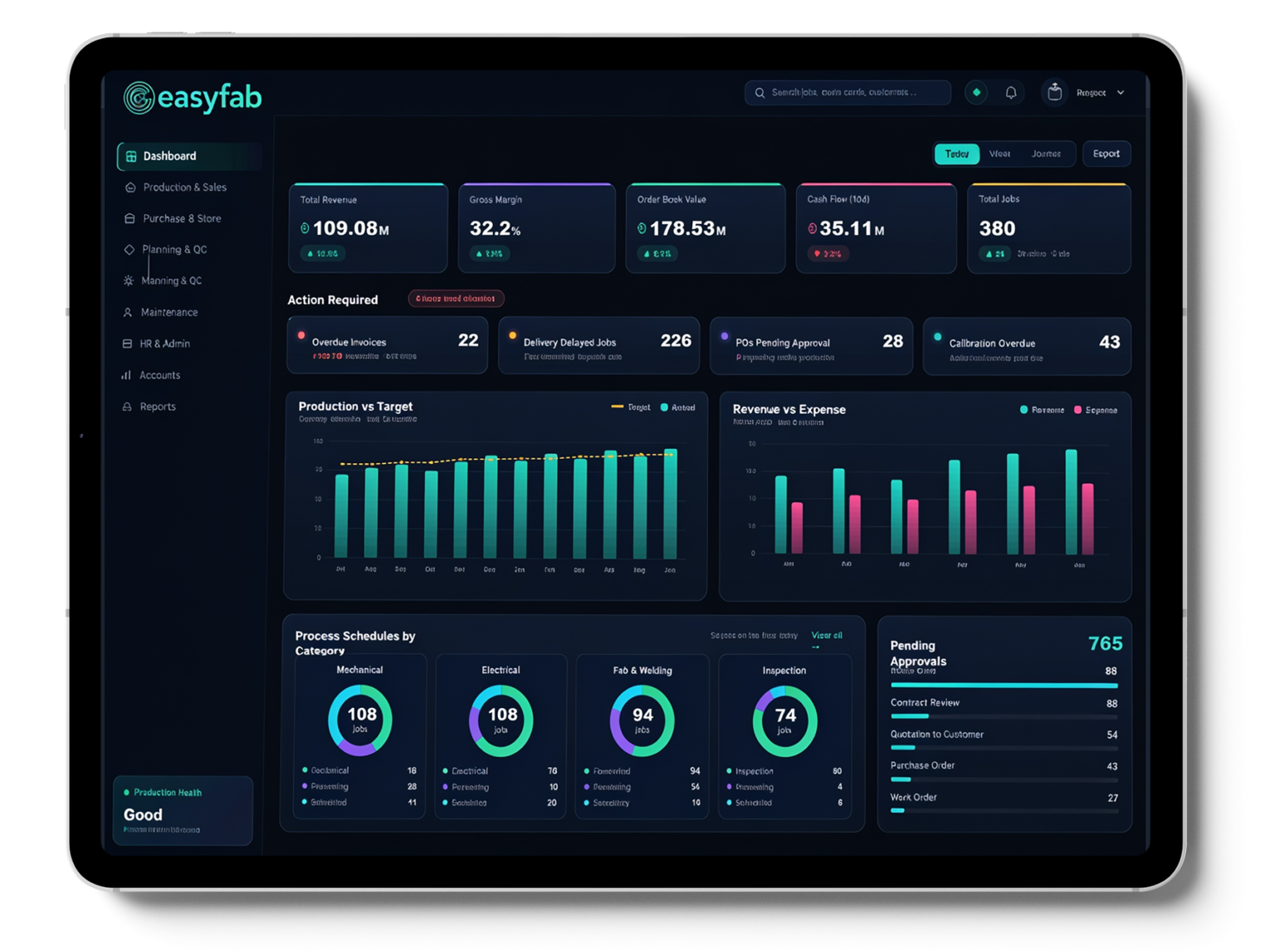 EasyFab ERP dashboard showing production, sales, and job costing metrics