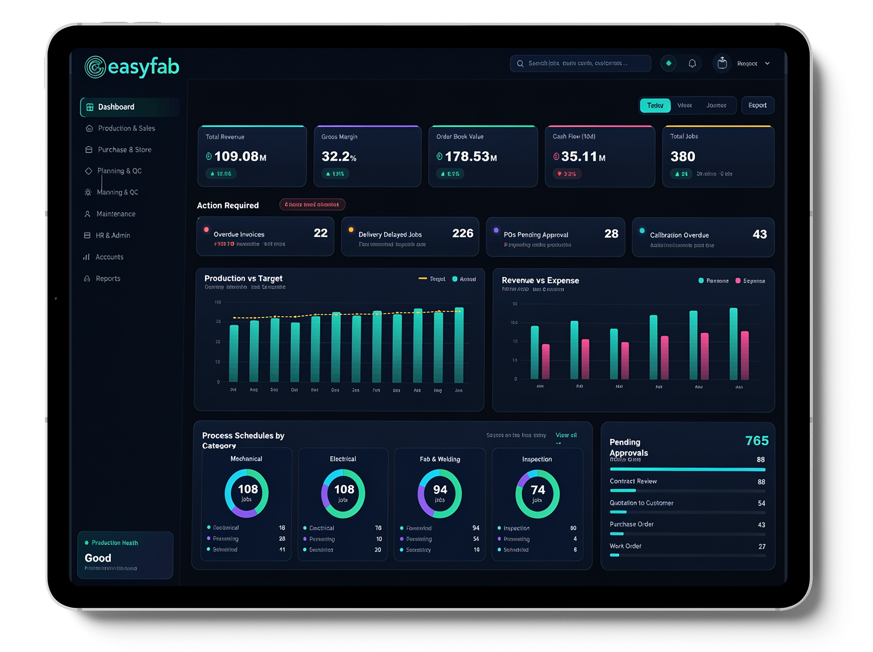 EasyFab ERP Dashboard screenshot